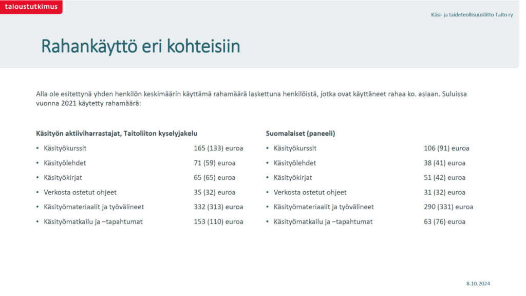 Tutkimustaulukko rahan käytöstä käsityössä.