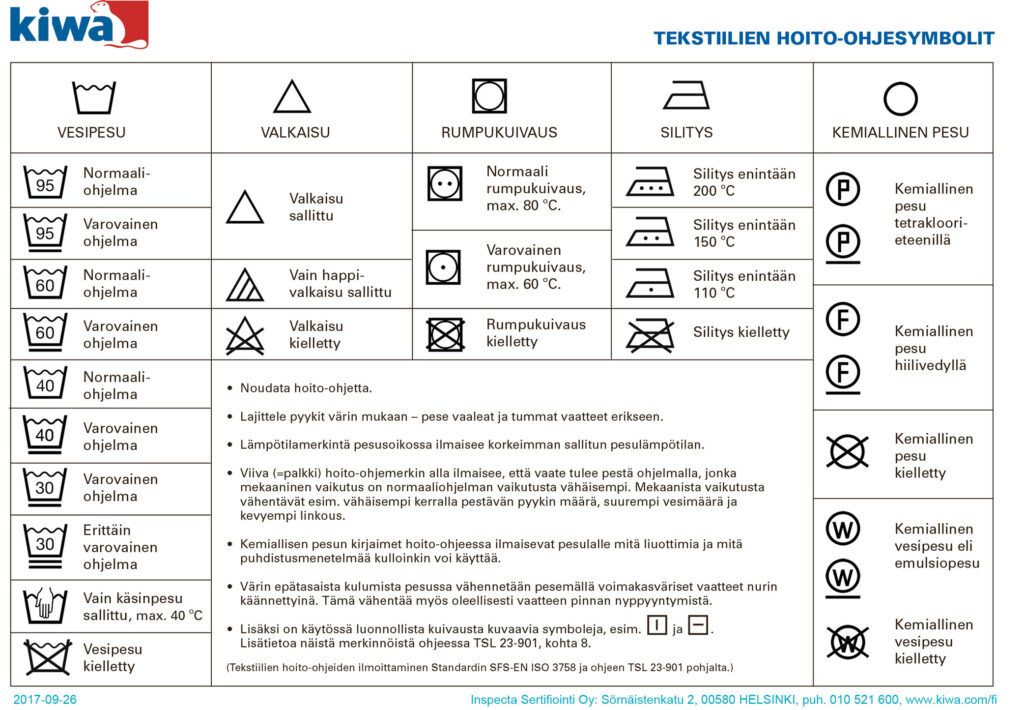 Tekstiilien pesuohjemerkinnät selityksineen.